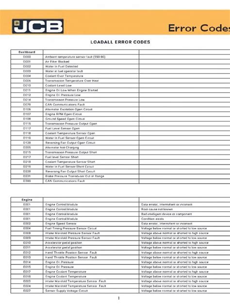 jcb skid steer c443 code|JCB Fault Codes List .